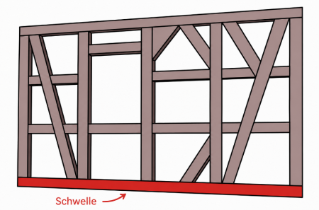 schwelle